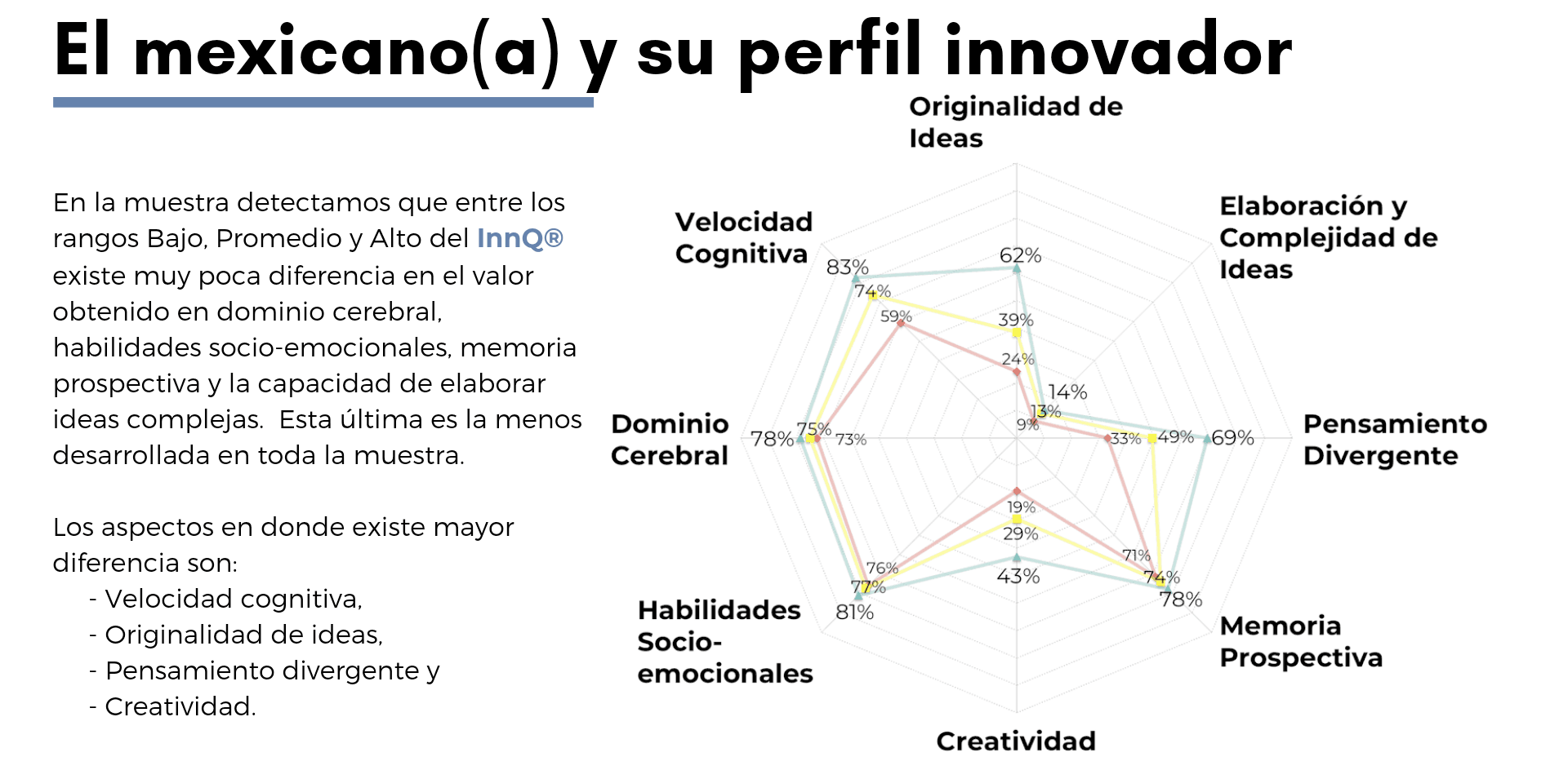 perfil-InnQ-del-mexicano detalle del coeficiente de innovación del mexicano