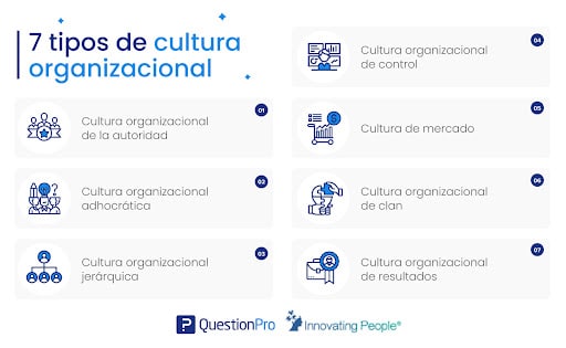 tipos de cultura organizacional